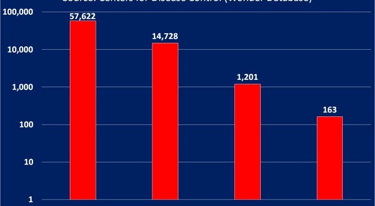 CDC 1% až 10% nežádoucích účinků hlášeno