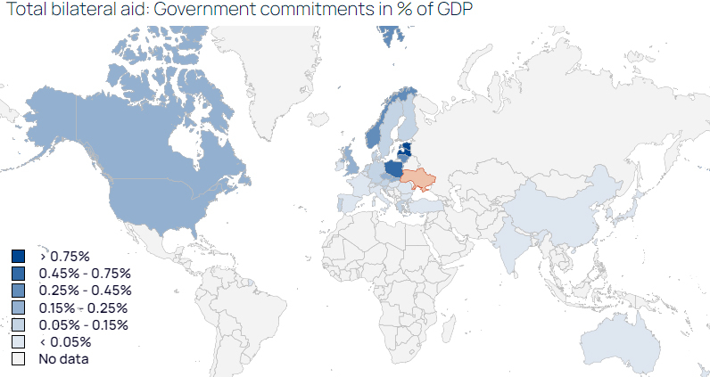 Ukraine Support Tracker: Česká republika je sedmým nejštědřejším dárcem Ukrajině