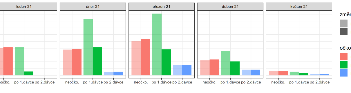 Data na ÚZISu zrají jako víno